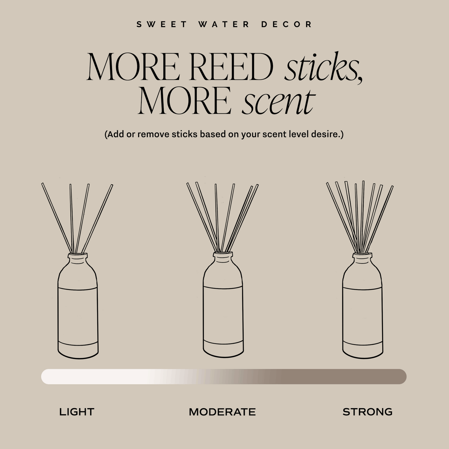 Relaxation Reed Diffuser - Gifts & Home Decor - Flair Flower Bar & Studio
